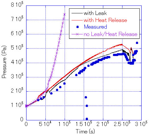 Fig.2