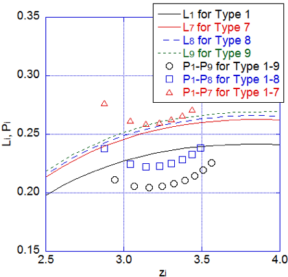 Fig.4