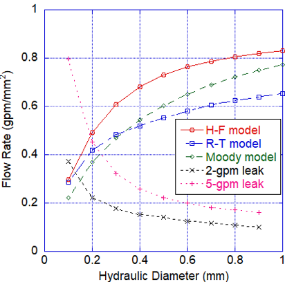 Fig.6