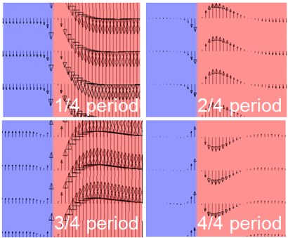 Fig.7